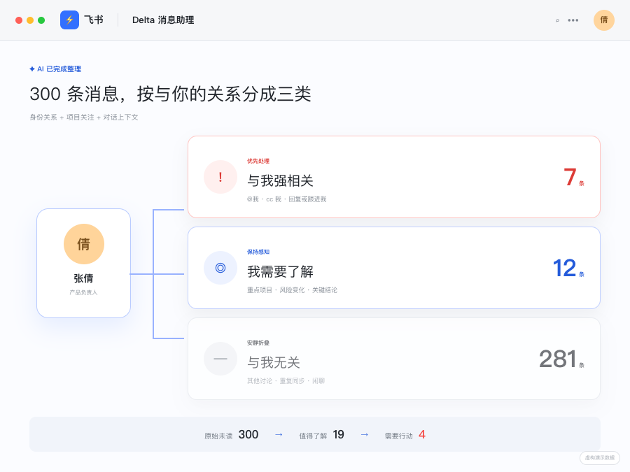 ② 按相关性整理